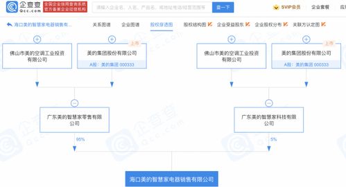 美的集團(tuán)布局?？?電器銷售新公司與食品互聯(lián)網(wǎng)銷售的雙重戰(zhàn)略