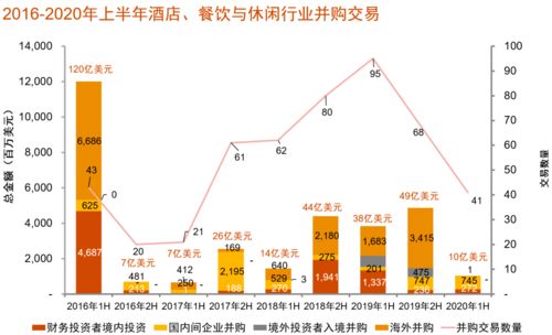 聚焦食品互聯(lián)網(wǎng)銷售 解析中國(guó)消費(fèi)行業(yè)并購(gòu)熱潮