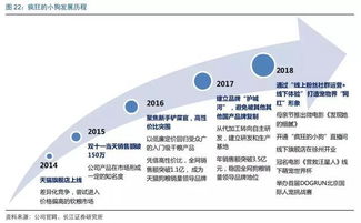 寵物食品黑馬 瘋狂的小狗如何以線上渠道驅動增長，玩轉互聯網銷售新篇章