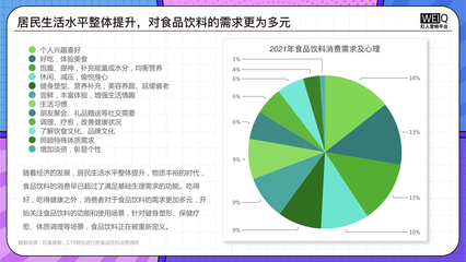 《2022食品飲料行業營銷報告》洞察 整體市場穩健增長，品牌營銷多線發力，食品互聯網銷售成核心引擎