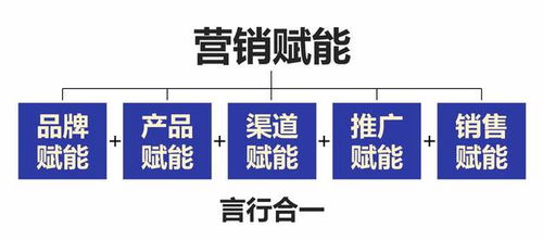 互聯網時代，食品銷售如何破局？一篇文章告訴你營銷運營之道